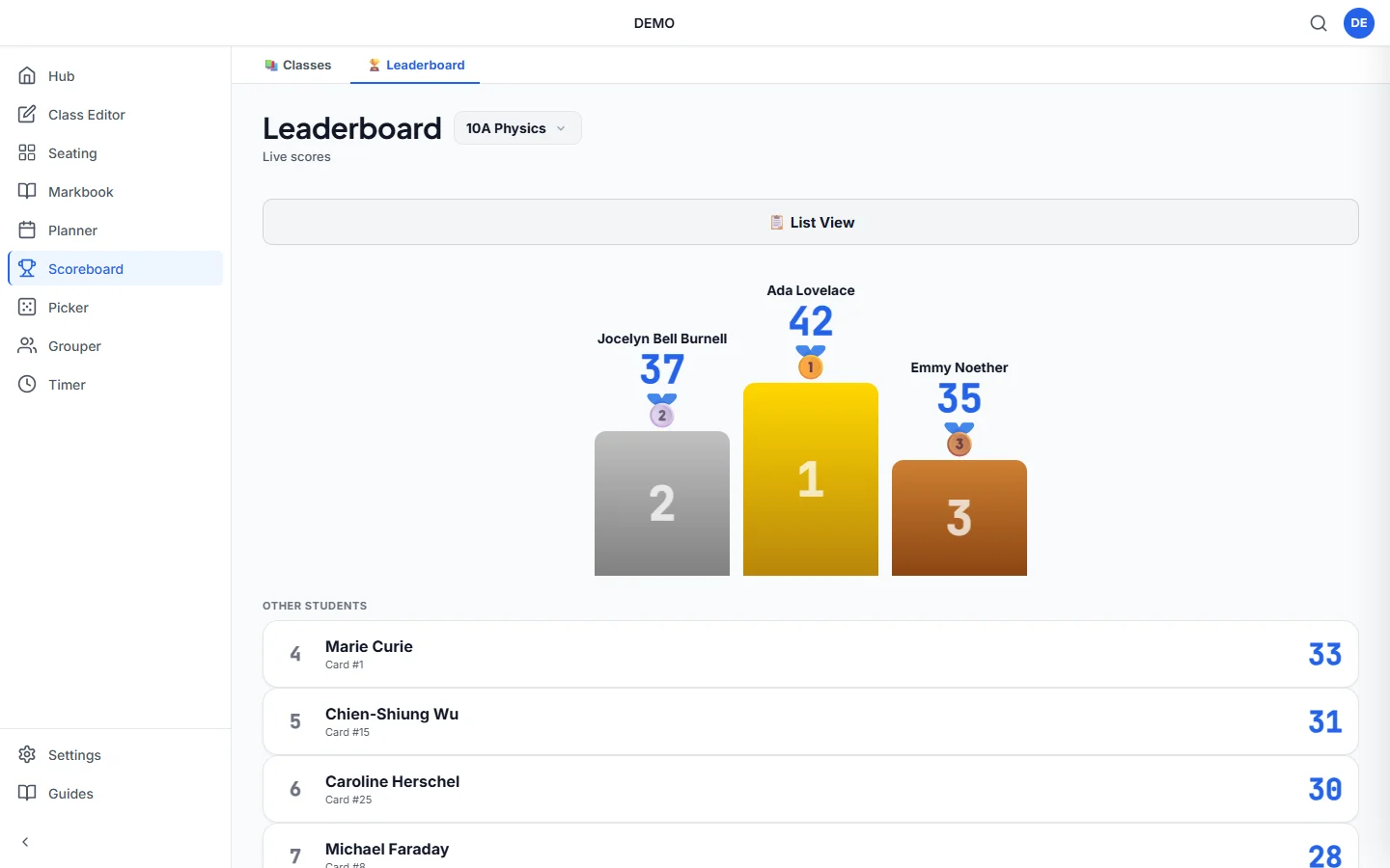 Kredits Scoreboard leaderboard in podium view with the top three pupils and their points