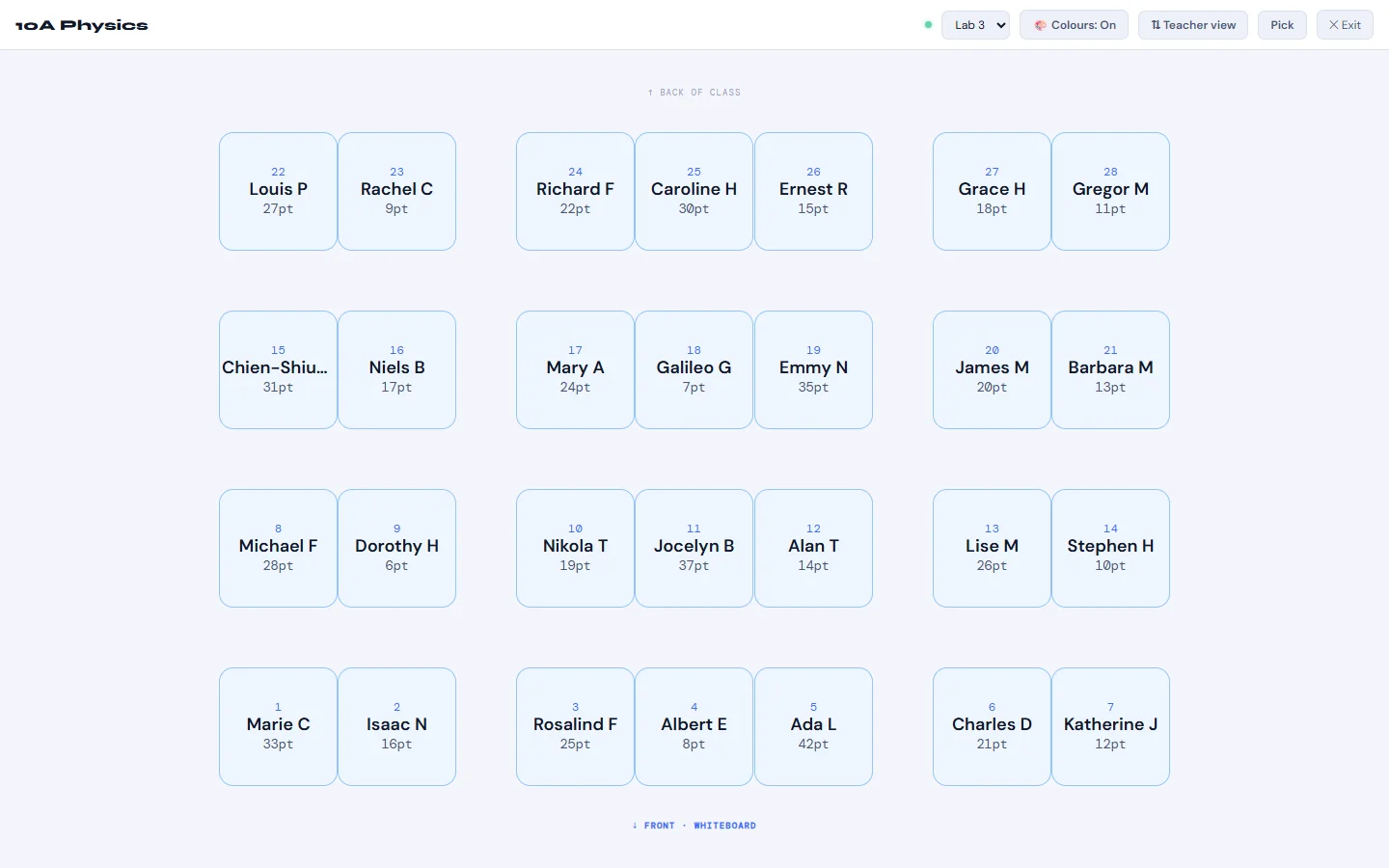 Kredits seating plan in Full Screen mode showing 28 desks in rows of two and three, each with a pupil name, desk number and points, with the whiteboard at the front